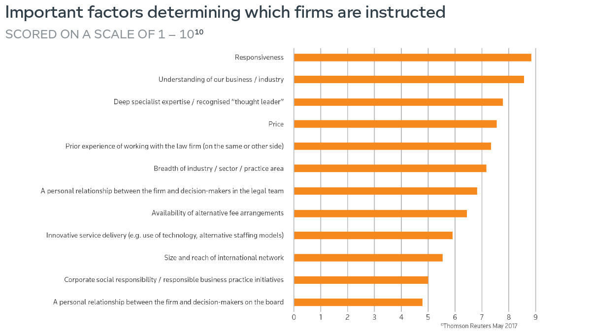Important factors determining which firms are instructed